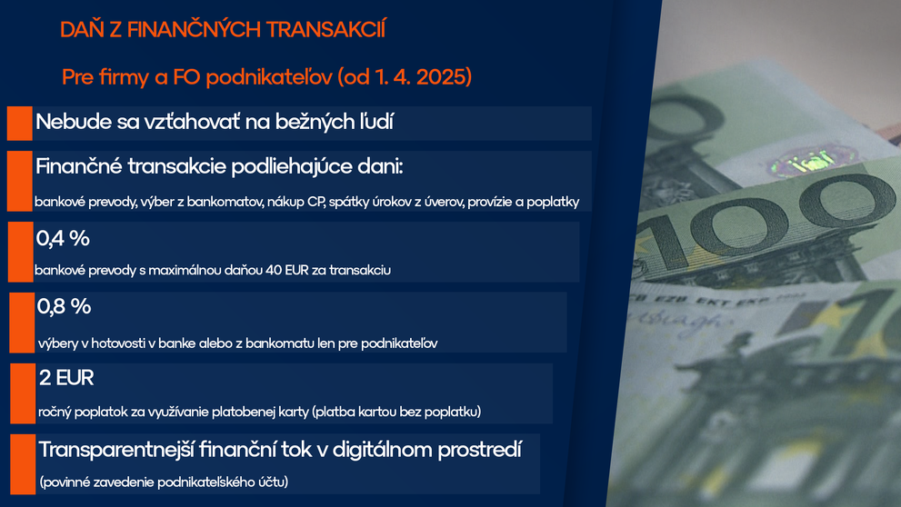Daň z finančných transakcií
