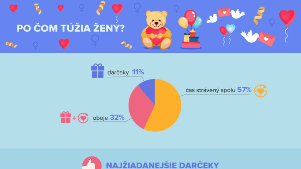 Čo chcú muži na Slovensku.
