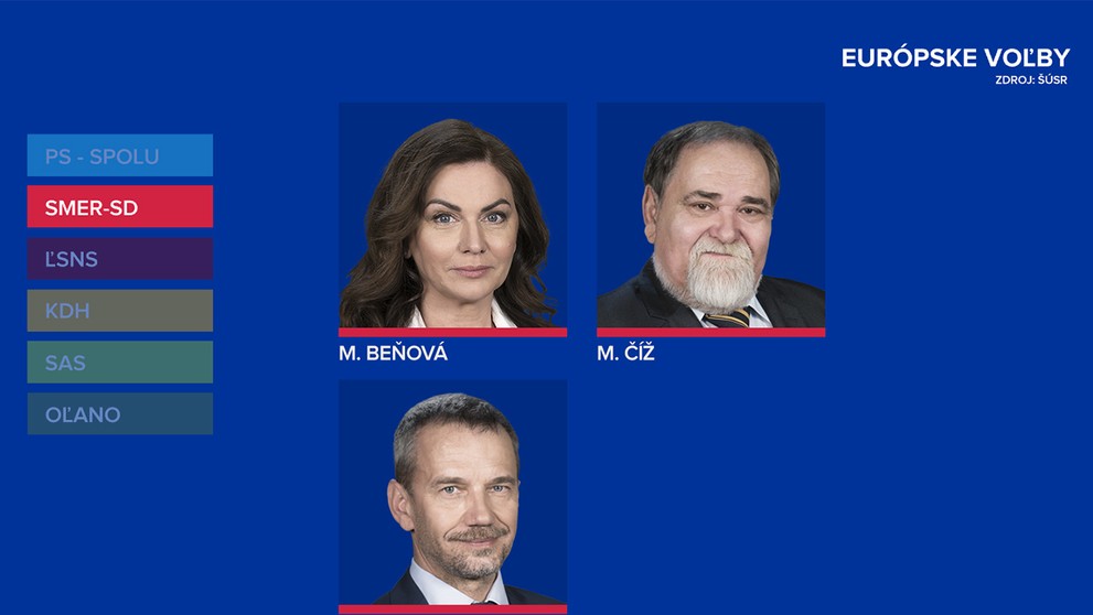 Toto sú mená poslancov, ktorých sme si zvolili do EP - KDH