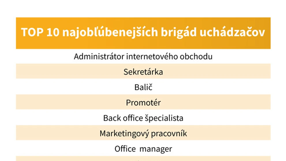 Najinzerovanejšie brigády.