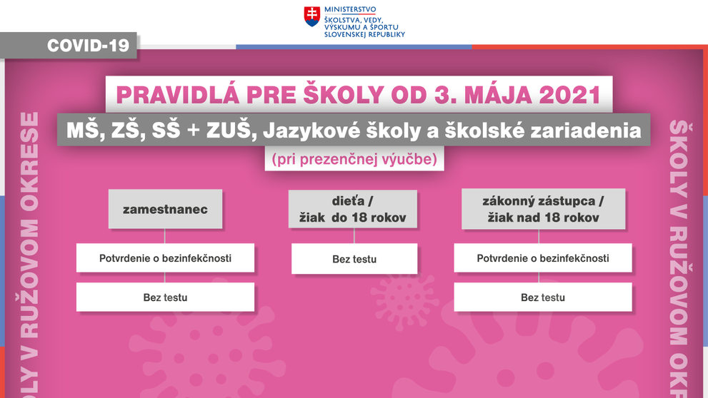 Pravidlá ružový okres.