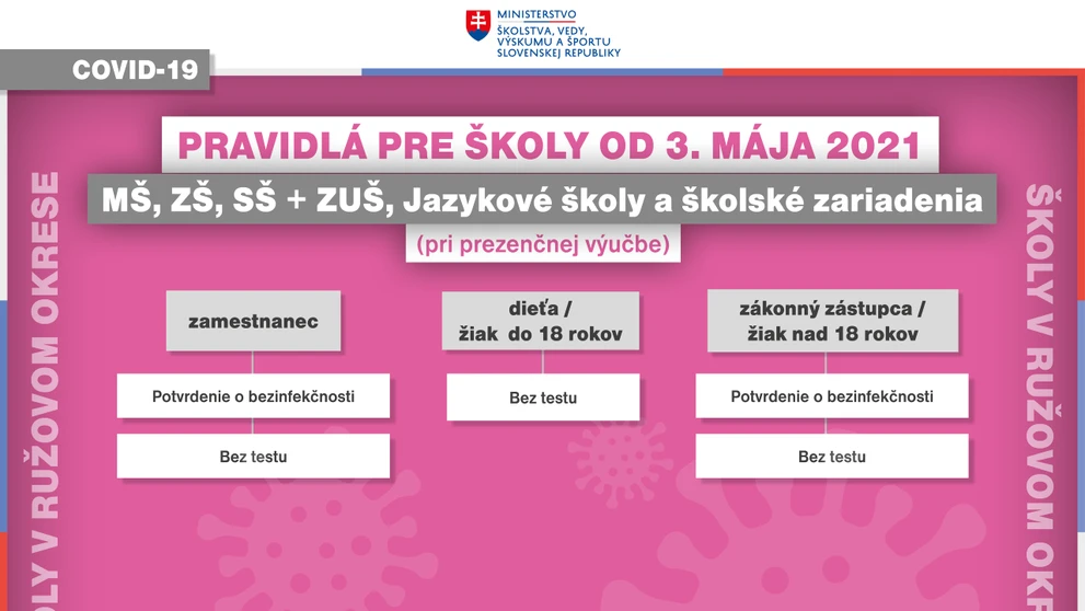 Pravidlá ružový okres.
