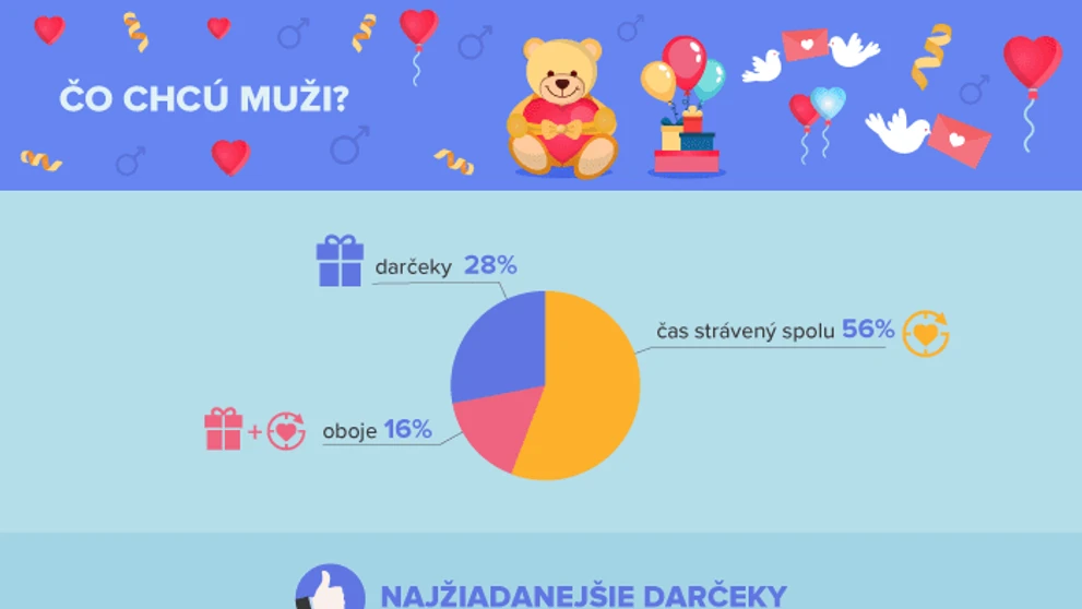 Valentín na Slovensku.