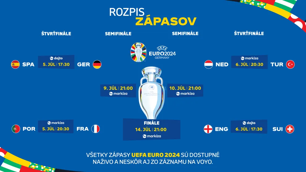 Štvrťfinále UEFA EURO 2024 je tu. Všetky zápasy čakajú divákov na Markíze, Dajto a Voyo