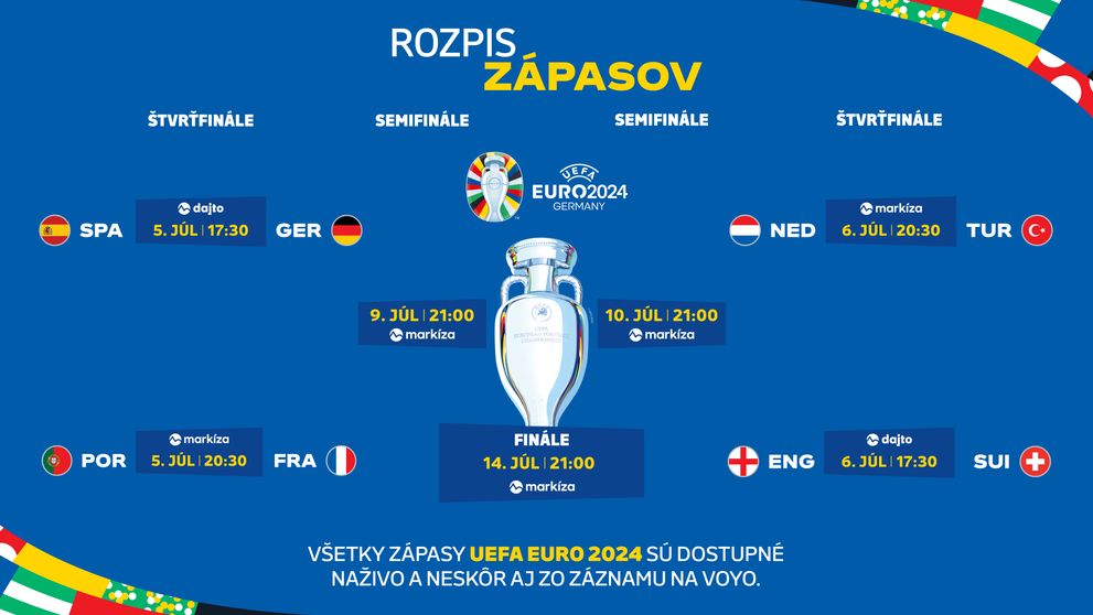 Štvrťfinále UEFA EURO 2024 je tu. Všetky zápasy čakajú divákov na Markíze, Dajto a Voyo
