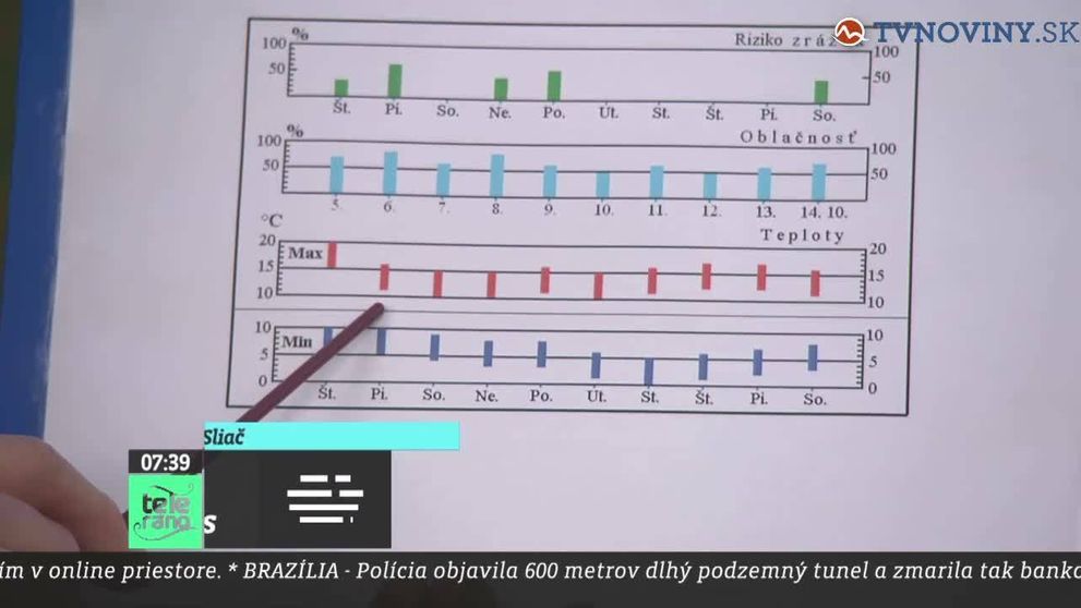 Nekonečná láska: 169. a 170. epizóda