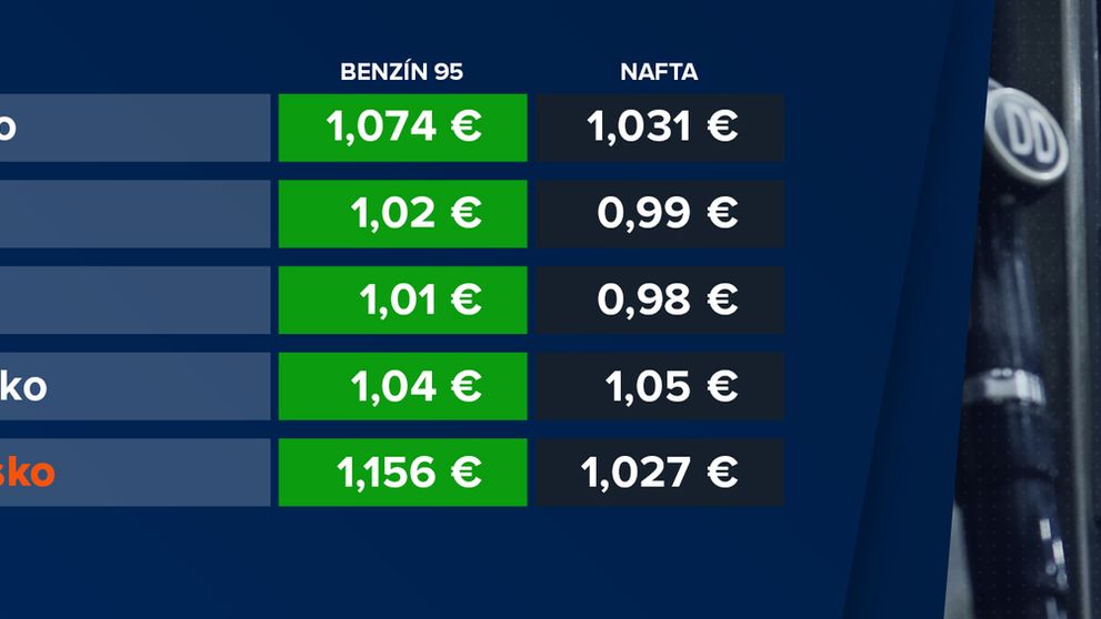 Skvelá správa pre fanúšikov tureckých seriálov: Od pondelka ešte viac romantiky
