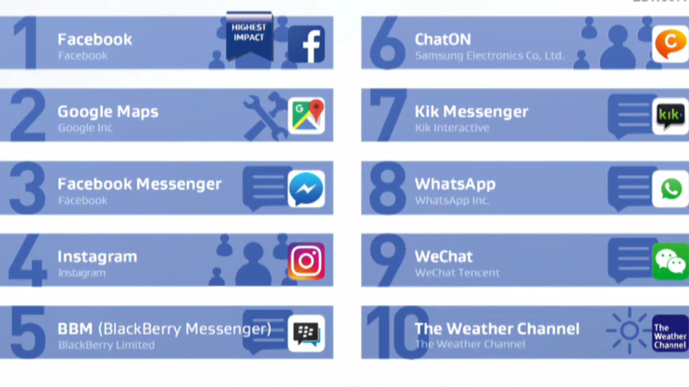 Takto vám mobil vydrží dlhšie bez nabíjačky!