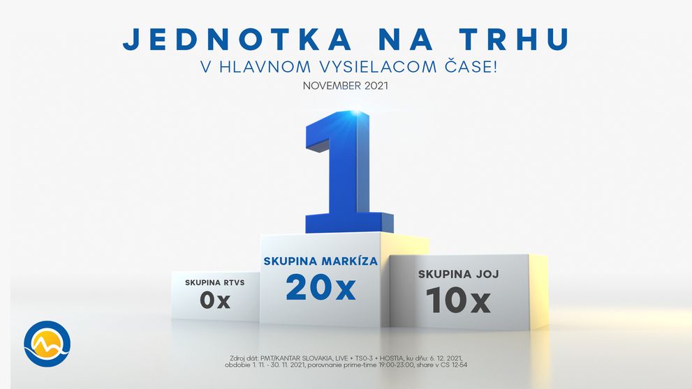 Skupina Markíza bola aj v novembri silným trhovým lídrom, Pán profesor opäť najsledovanejším programom mesiaca