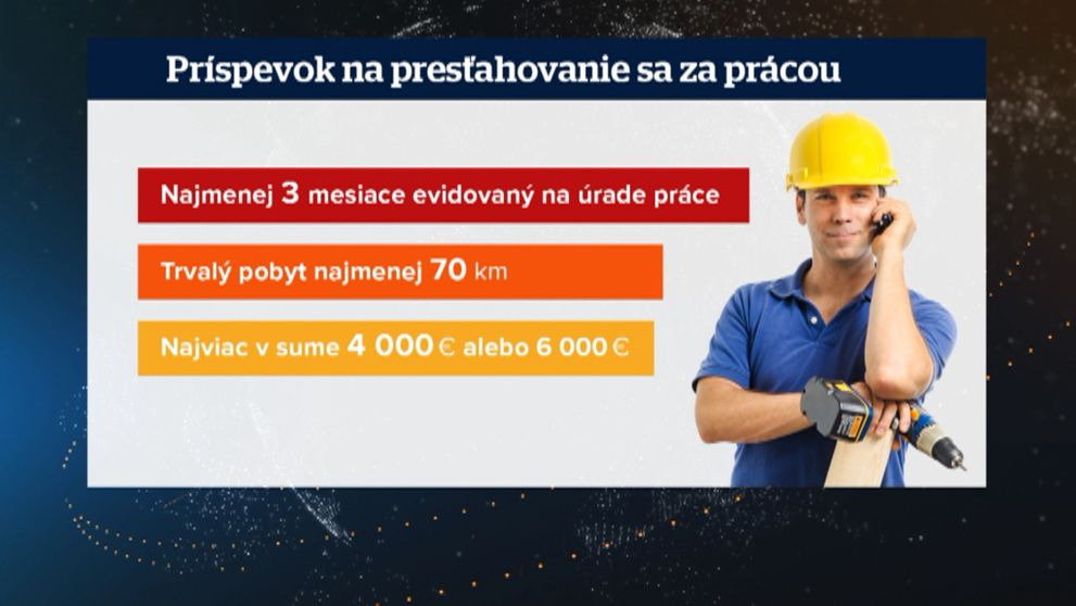 Ak za prácou cestujete alebo sa sťahujete, štát vás podporí: Dostať môžete až 6-tisíc