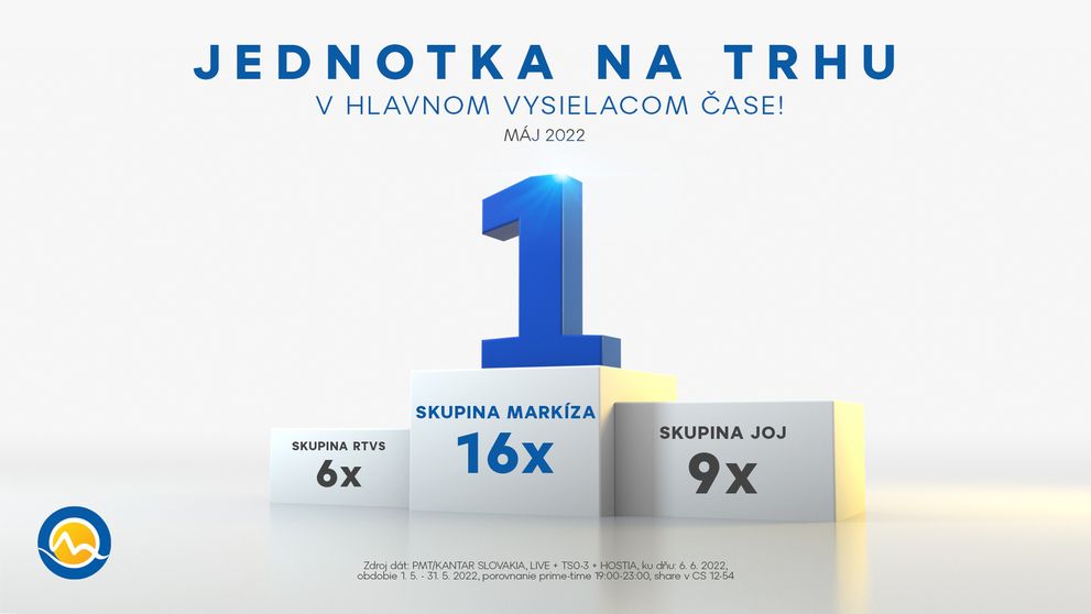 Skupina Markíza bola trhovým lídrom aj v hokejovom máji 2022