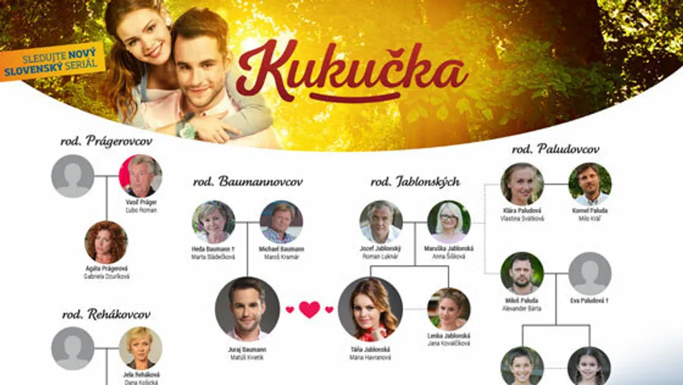 Odhaľujeme skutočné vzťahy v Kukučke!