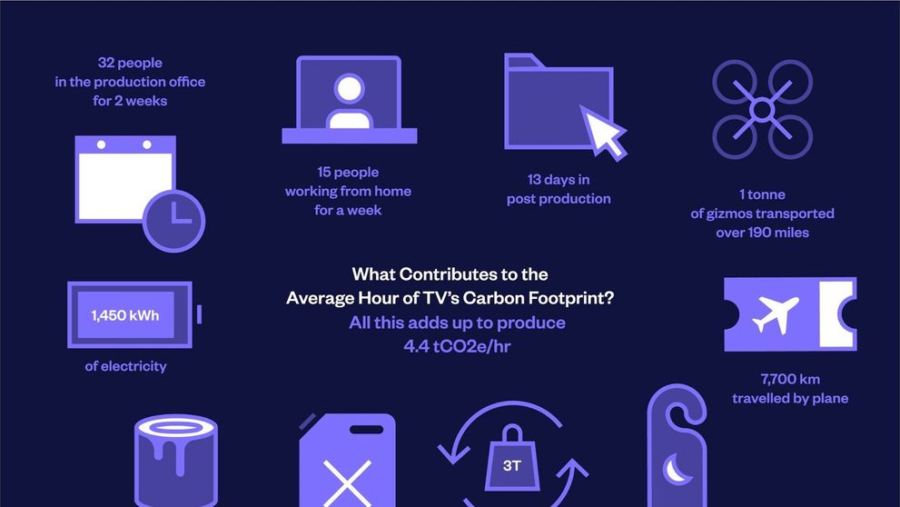 Mediálna skupina CME sa stáva prvým členom konzorcia BAFTA albert v regióne strednej a východnej Európy
