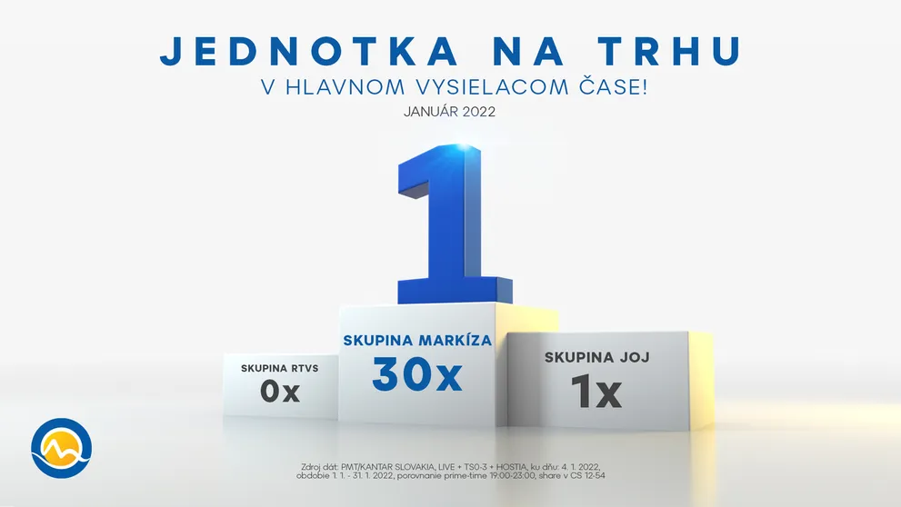 Skupina Markíza bola aj v januári 2022 jasným trhovým lídrom celodenne aj v prime-time