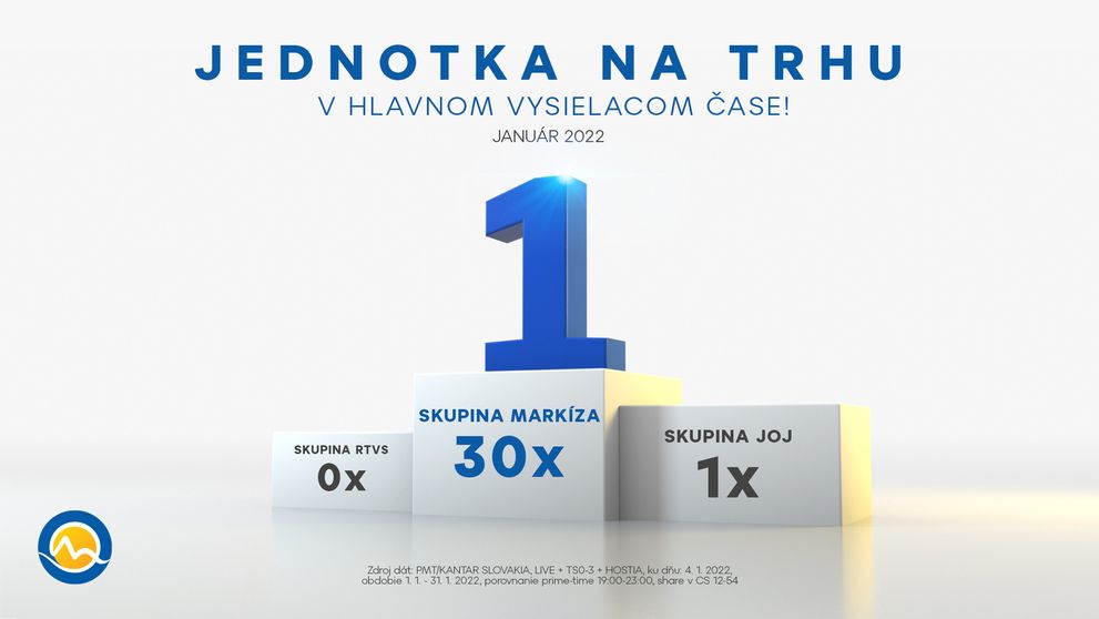 Skupina Markíza bola aj v januári 2022 jasným trhovým lídrom celodenne aj v prime-time