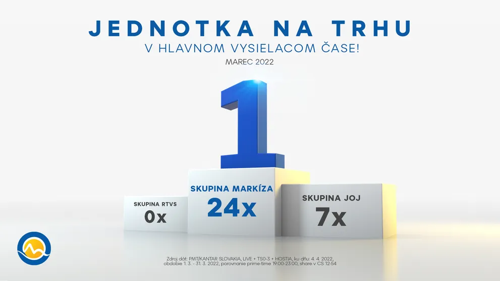 Skupina Markíza bola celodenným trhovým lídrom každý jeden marcový deň, Druhá šanca najsledovanejším programom na trhu