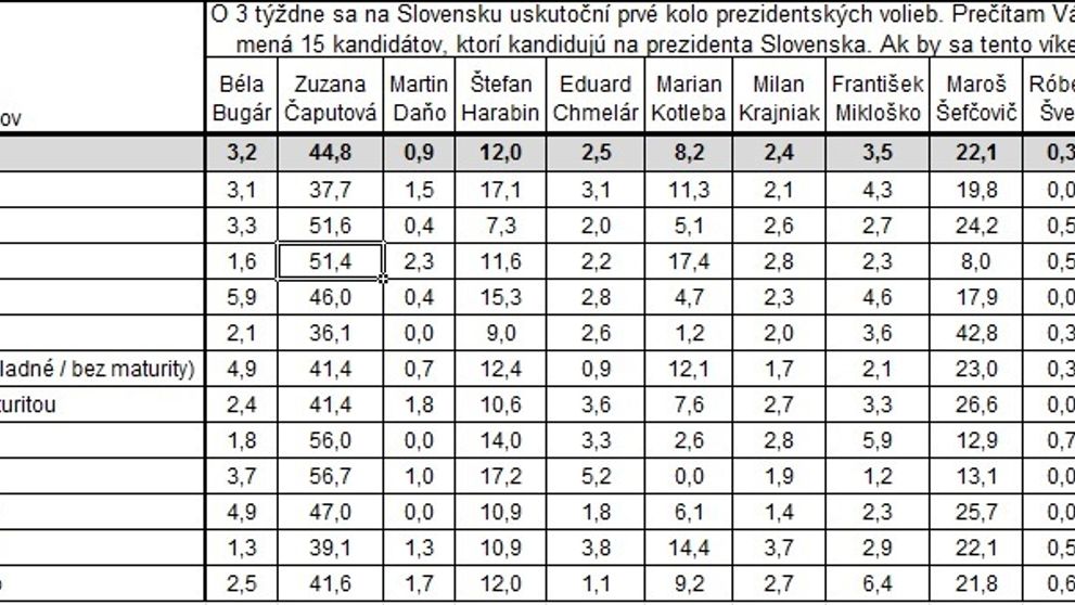 Moderátor Dobre vedieť! v úzkych: Nečakane sa nechal zaskočiť