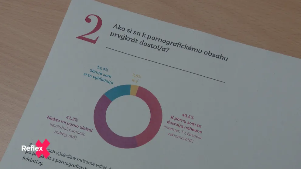Závislosť od pornografie u detí: Každé tretie ju vyhľadáva aspoň raz za týždeň