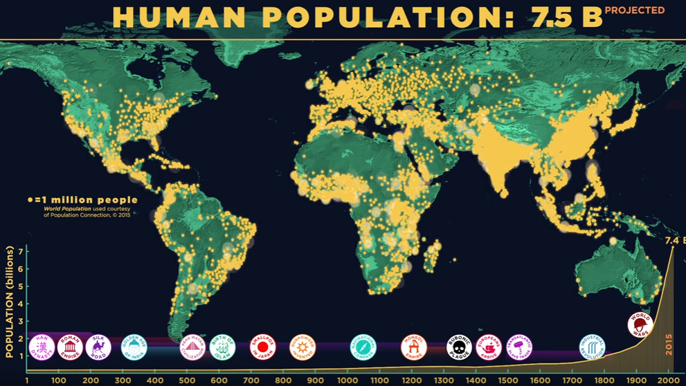 Fascinujúca animácia: Takto na svet pribúdajú ľudia!