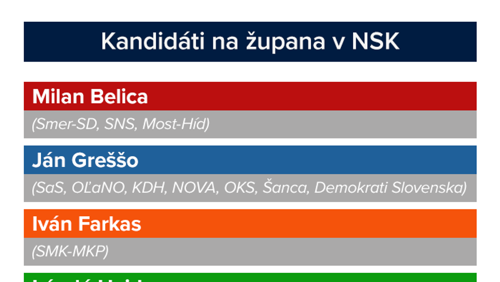 Veľký návrat vypadnutých tanečníkov! Poznáme scenár ôsmeho kola Let's Dance