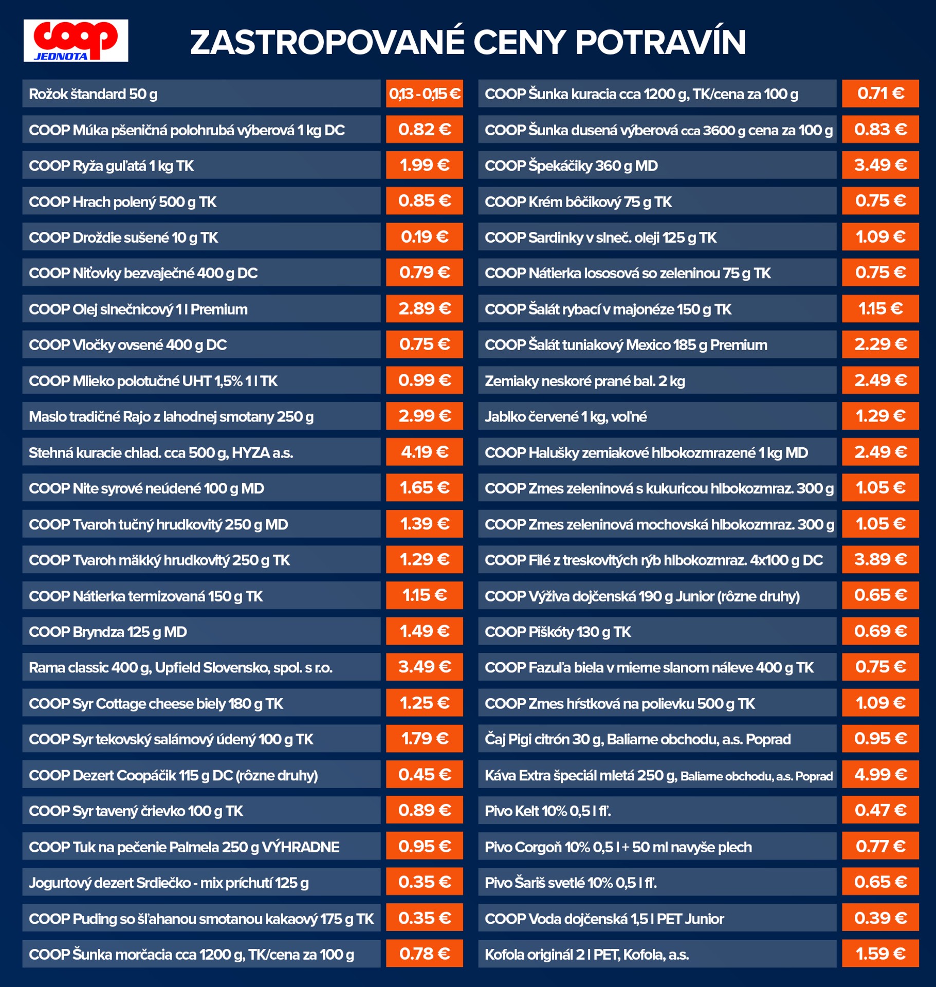 Zastropované ceny potravín