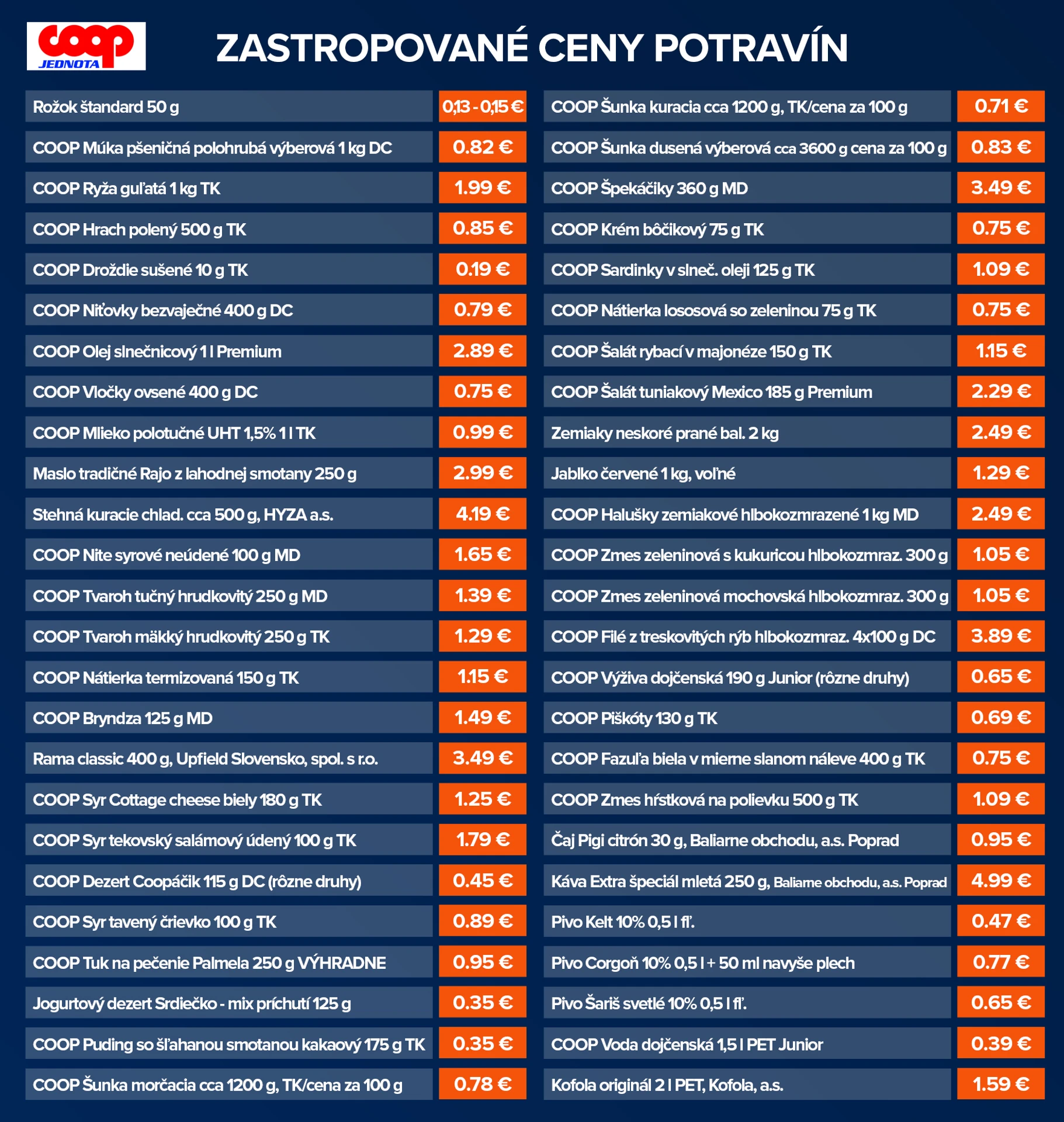 Zastropované ceny potravín