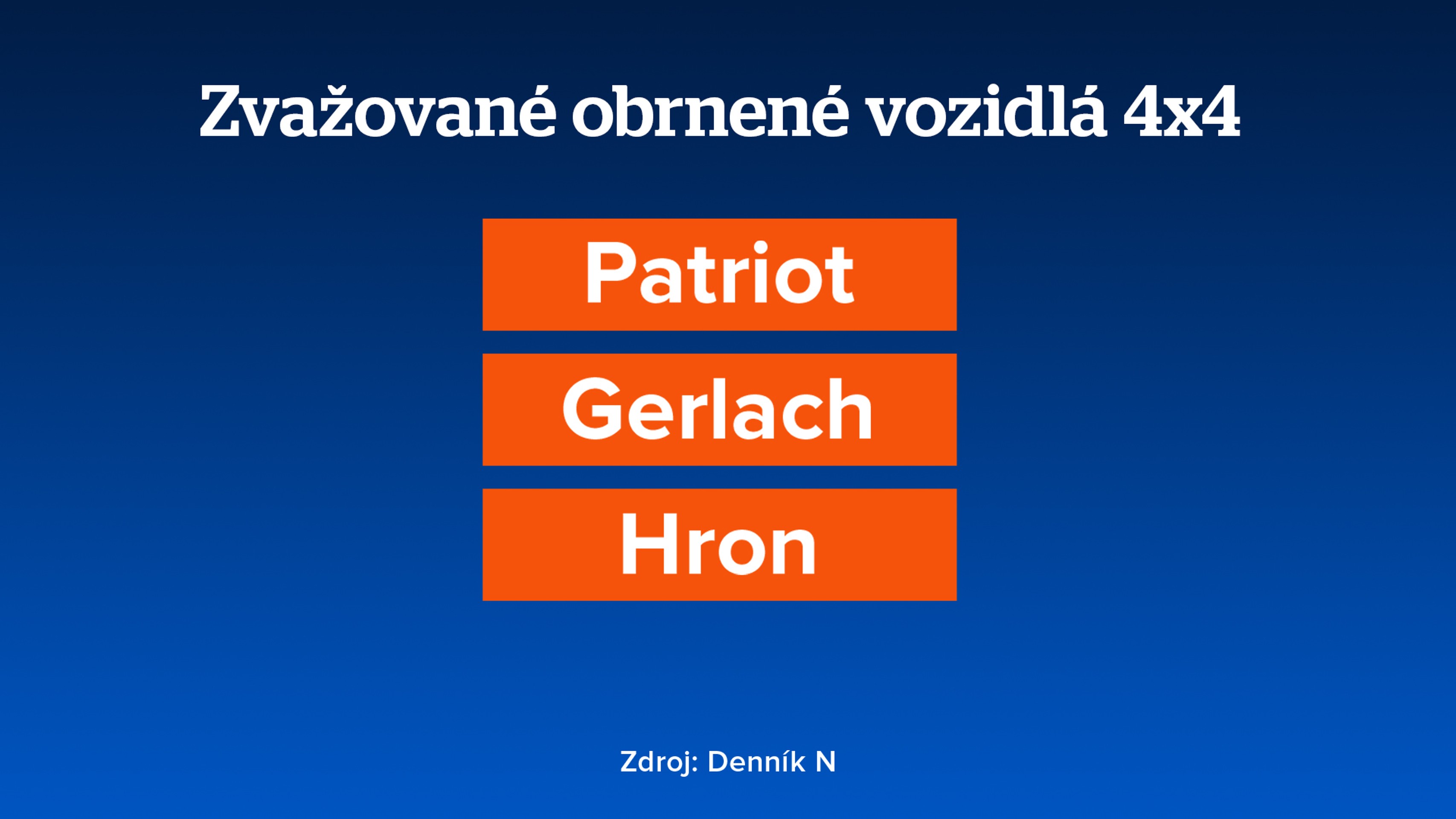 Veľké nákupy v armáde