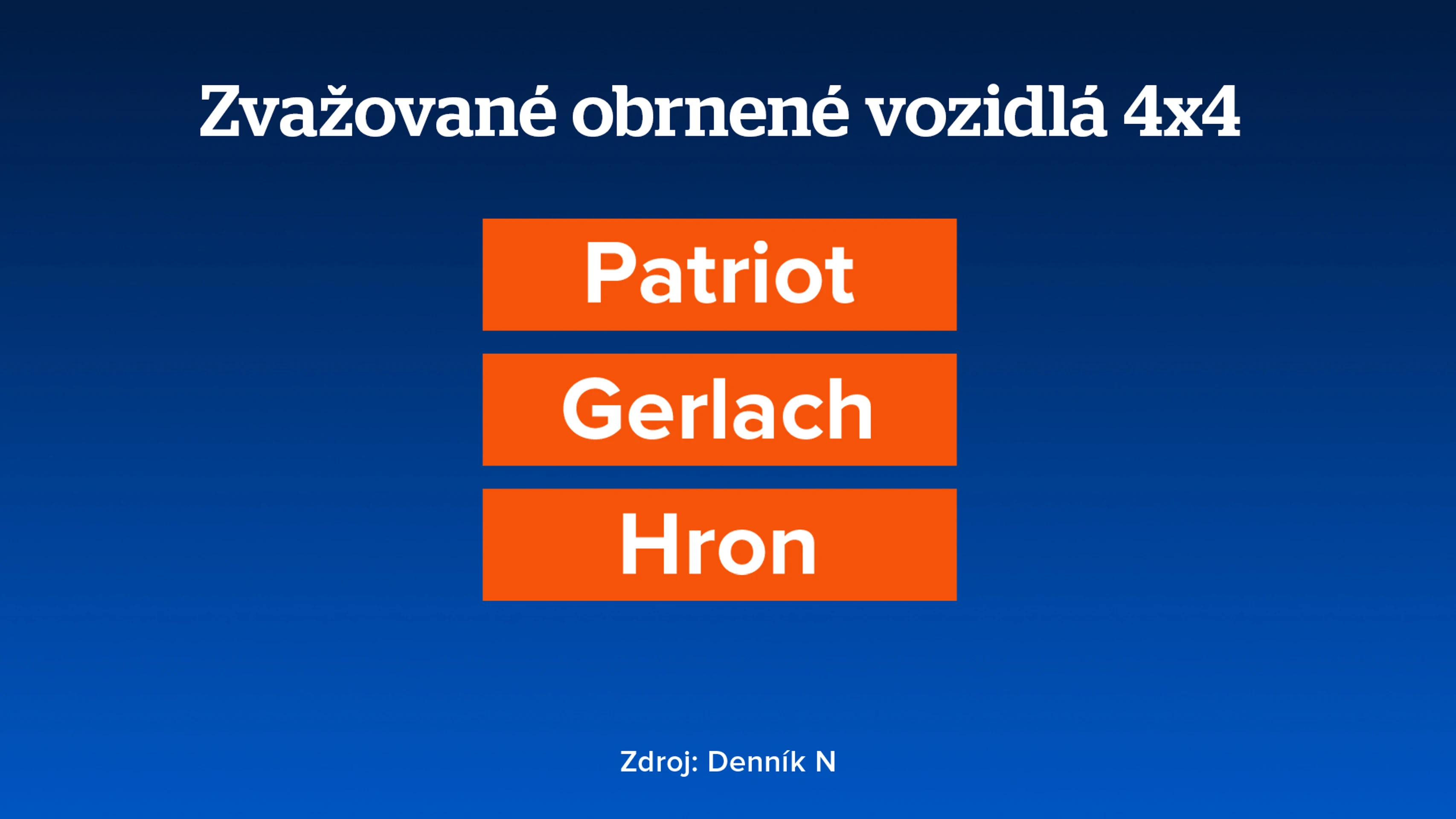 Veľké nákupy v armáde