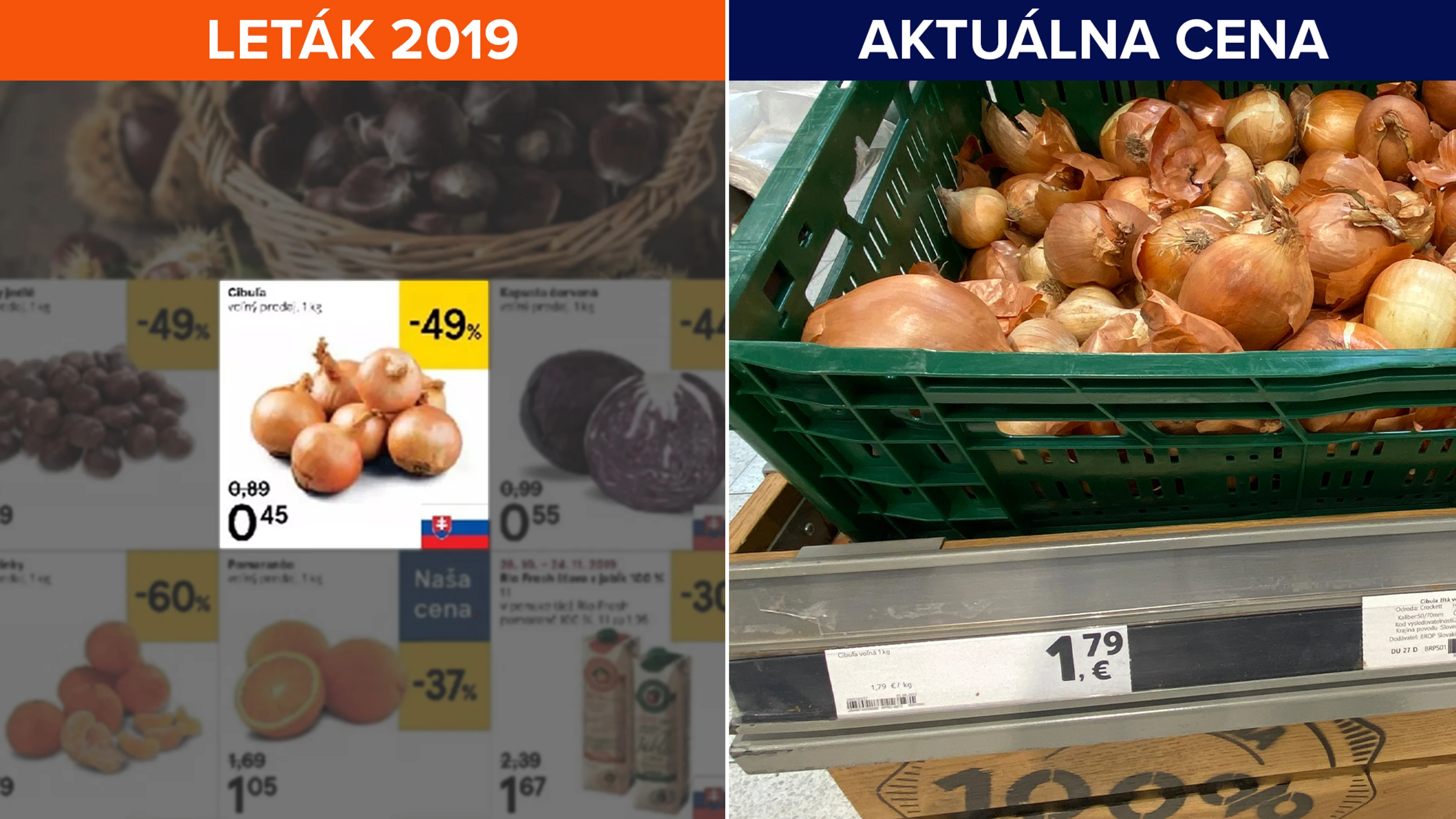 Porovnanie cien potravín