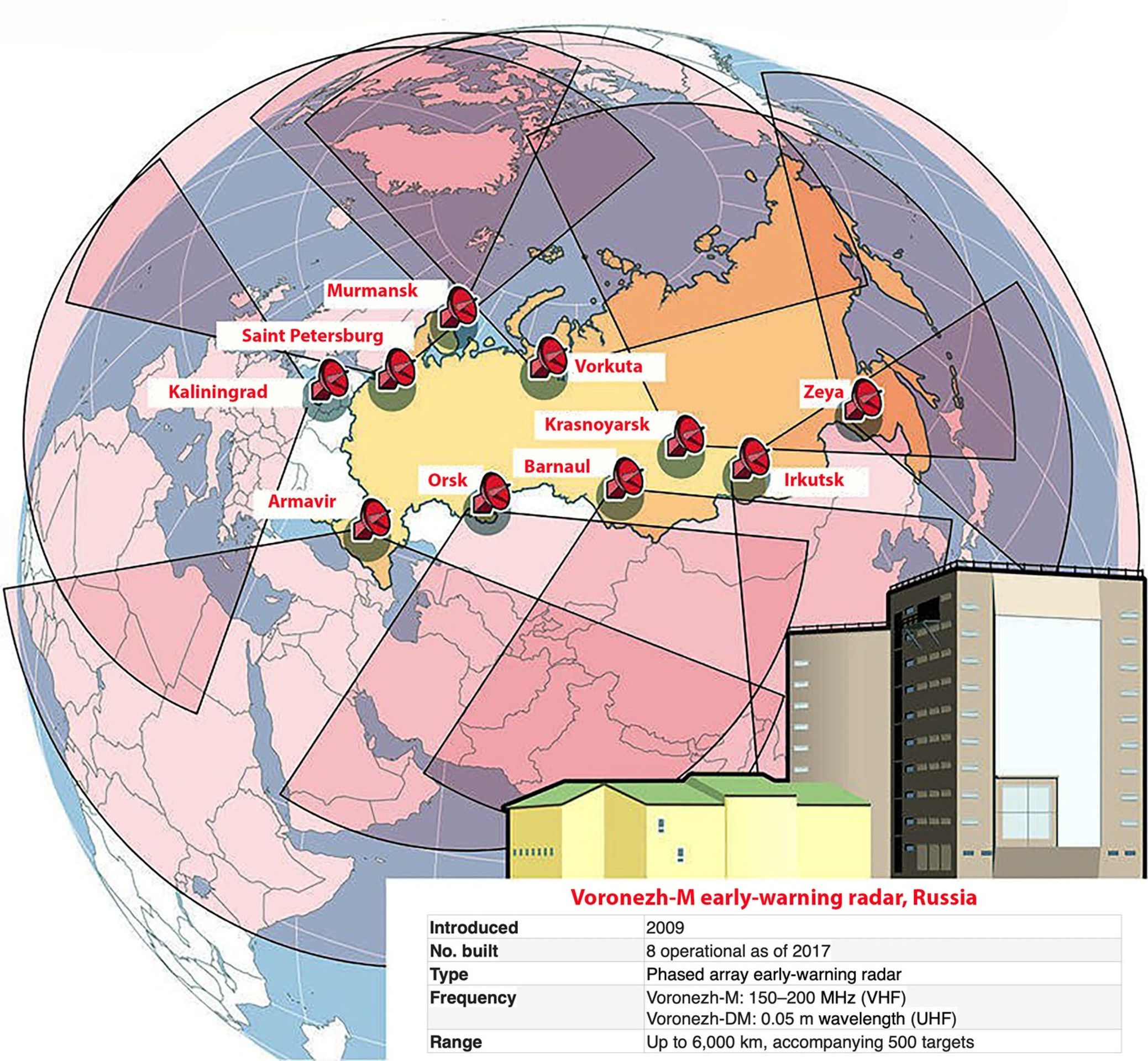 Ukrajinci zaútočili na ruskú radarovú stanicu.