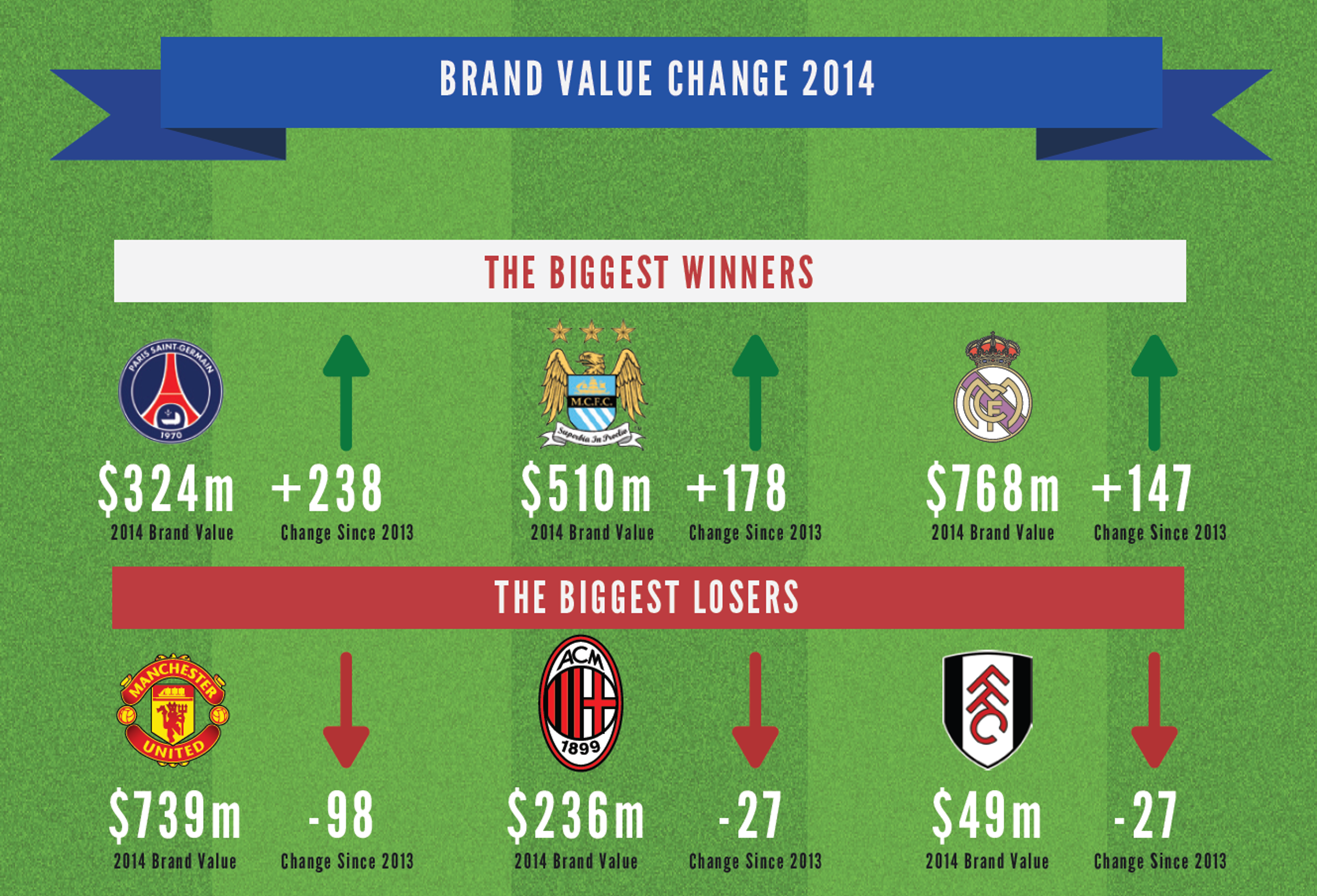 Zdroj: The Brand Finance
