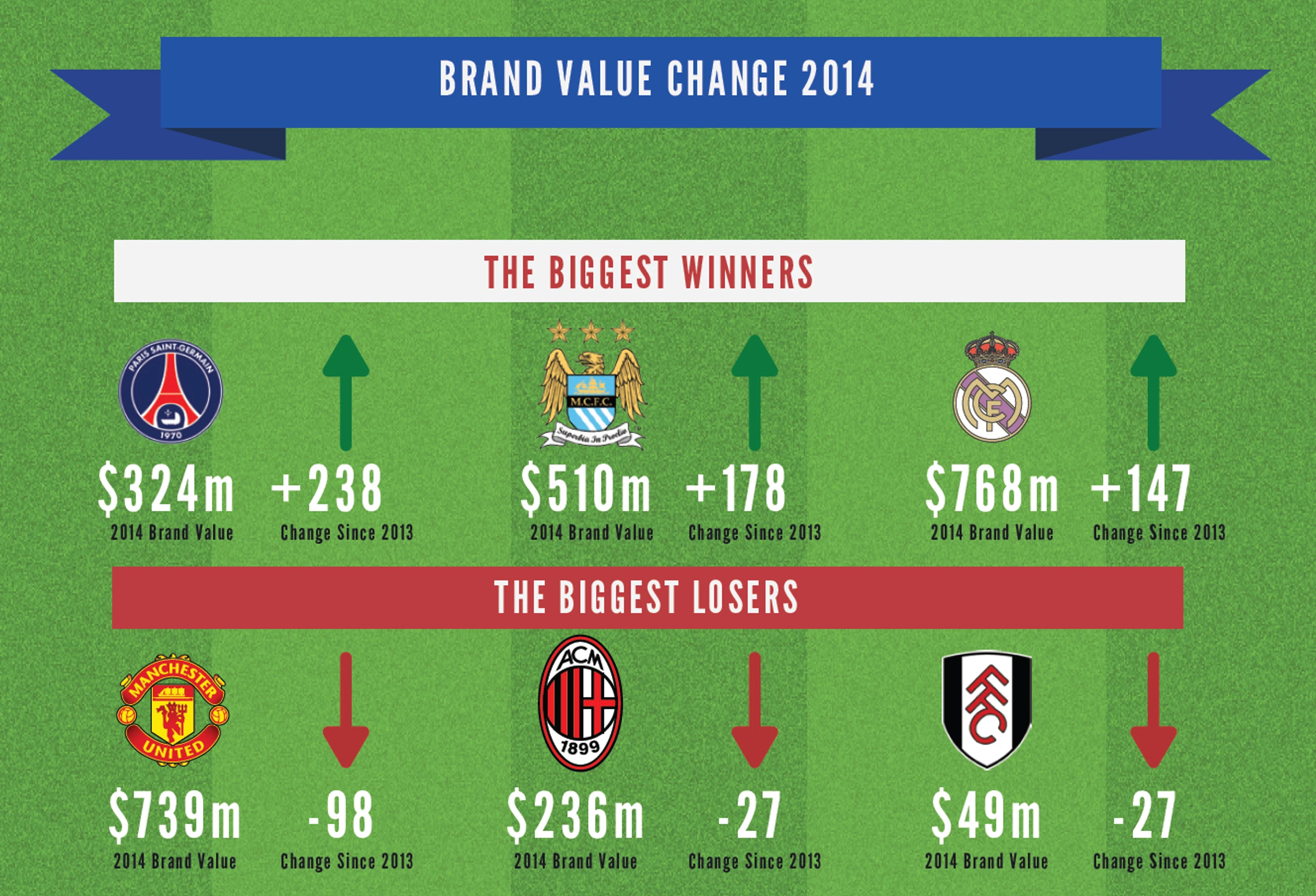 Zdroj: The Brand Finance