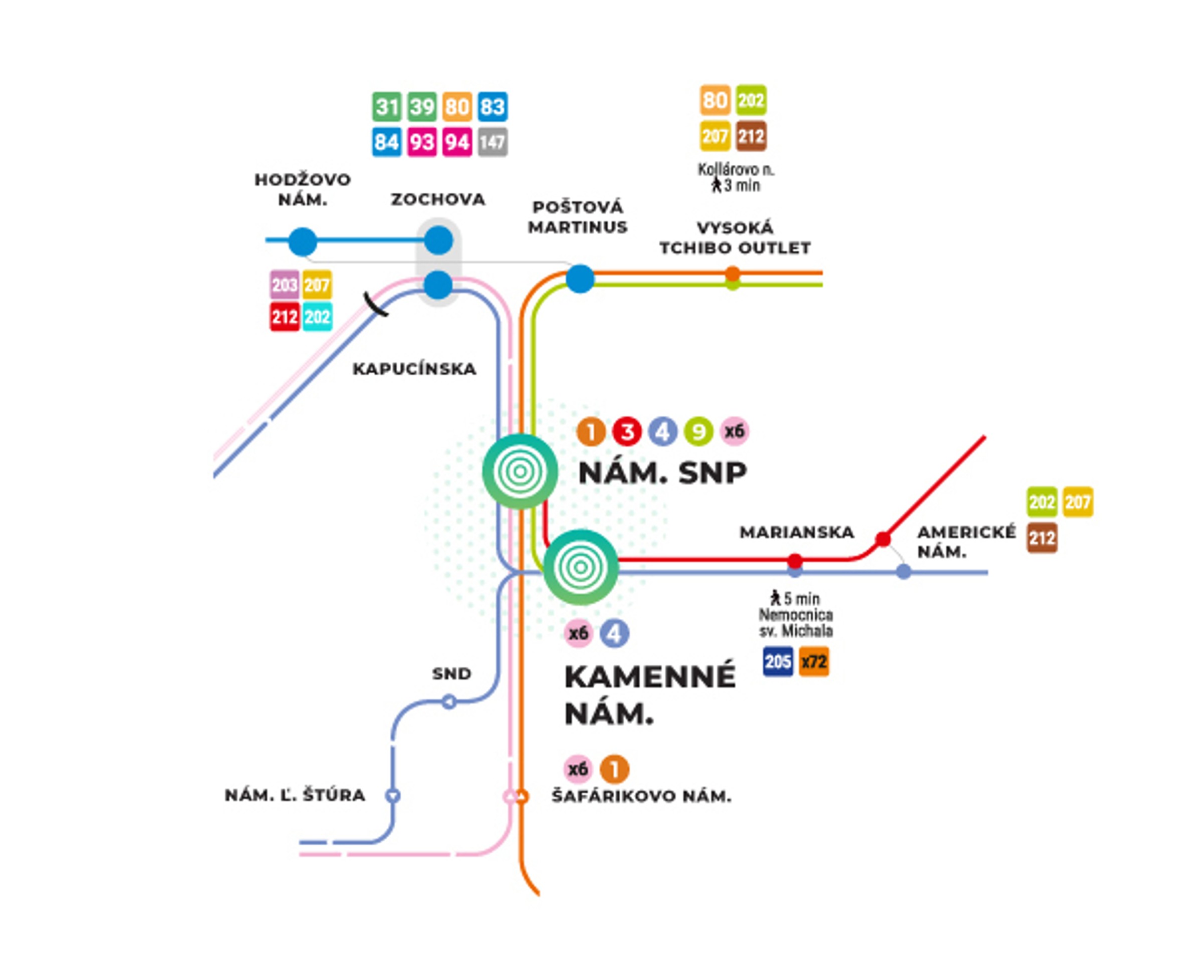 Tréner Slovana Martin Ševela na štarte letnej prípravy.