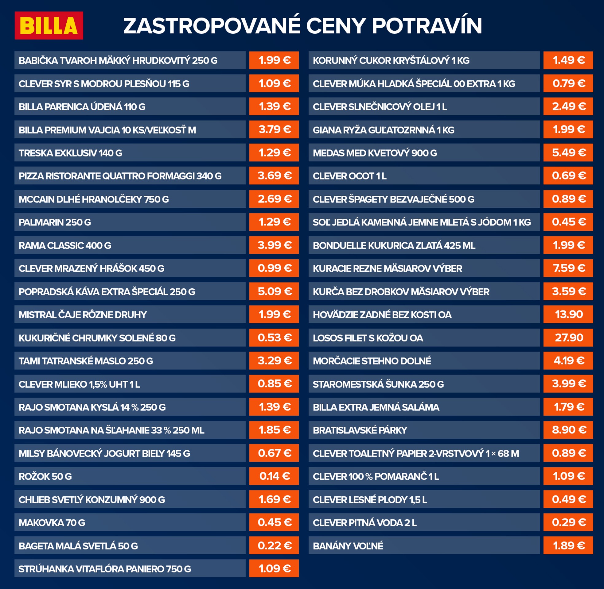 Zastropované ceny potravín