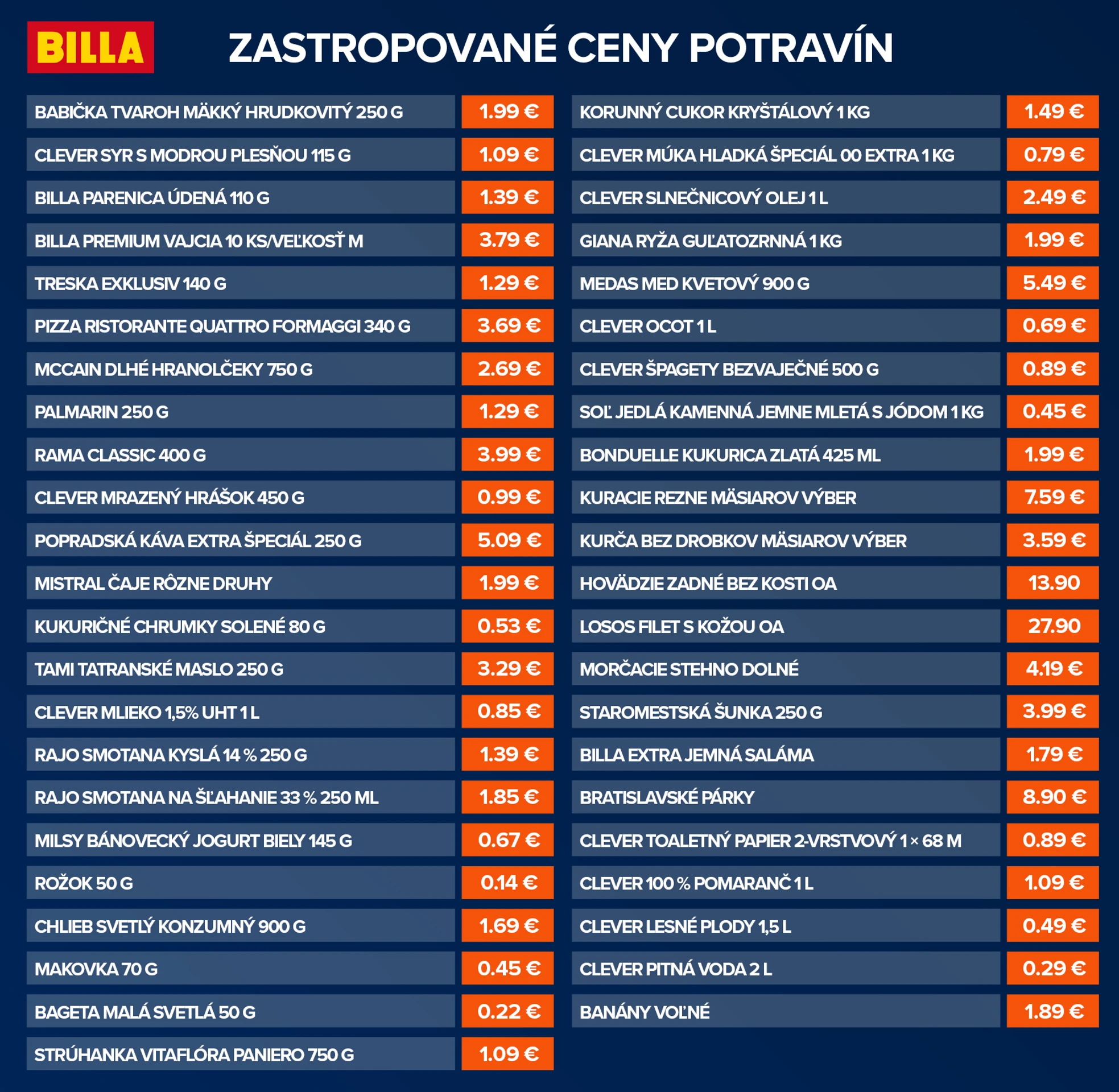Zastropované ceny potravín