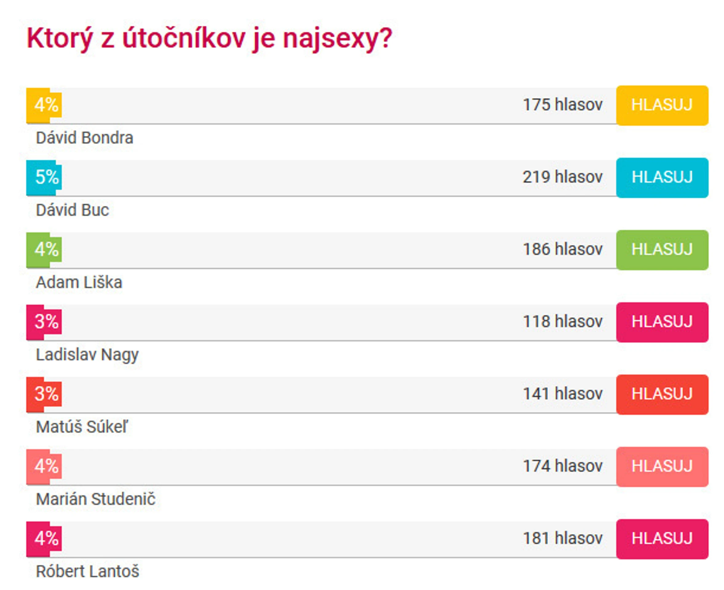 Hlasovanie o najsexy útočníka podľa čitateľov tvnoviny.sk