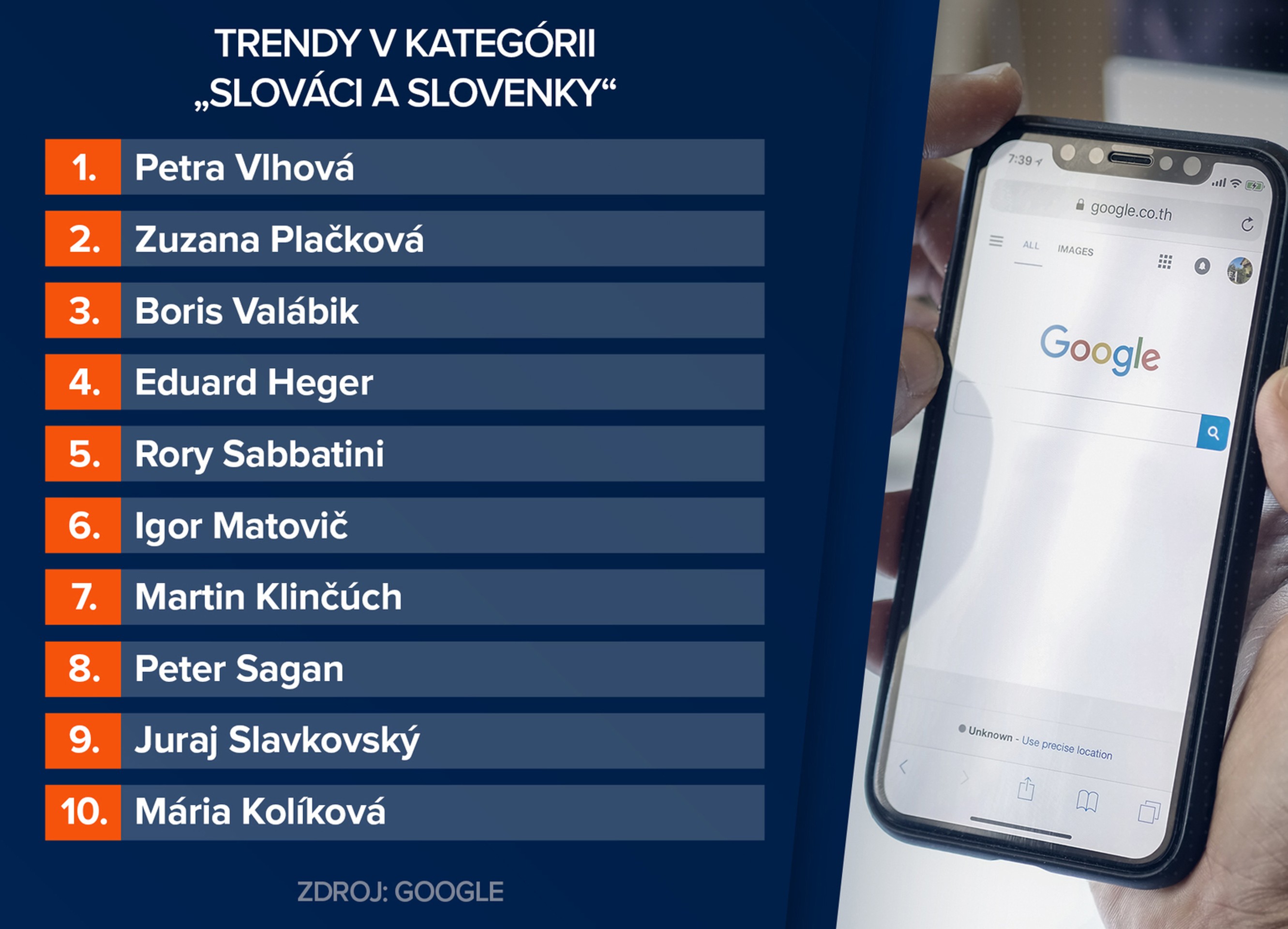 Slováci a Slovensky.