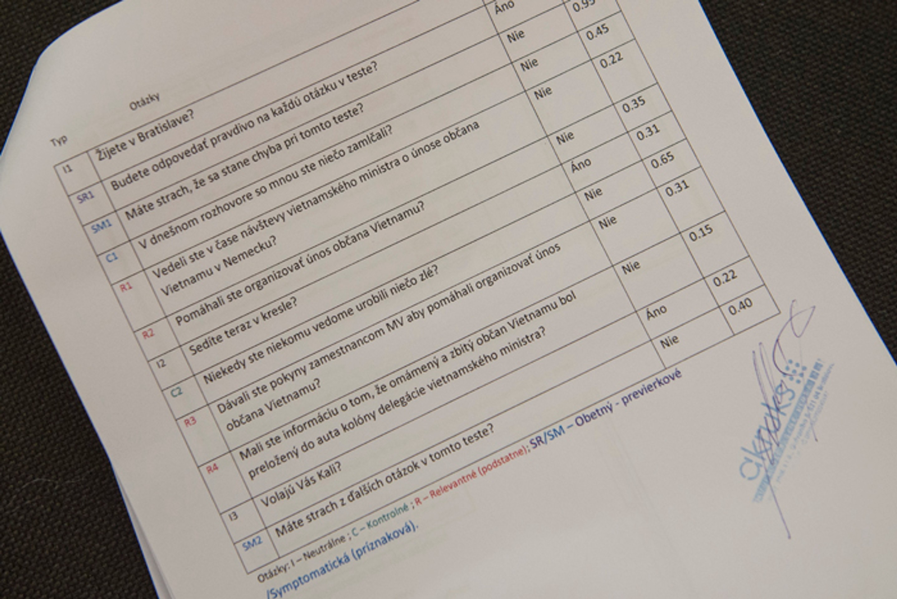 Otázky Roberta Kaliňáka na detektore lži.