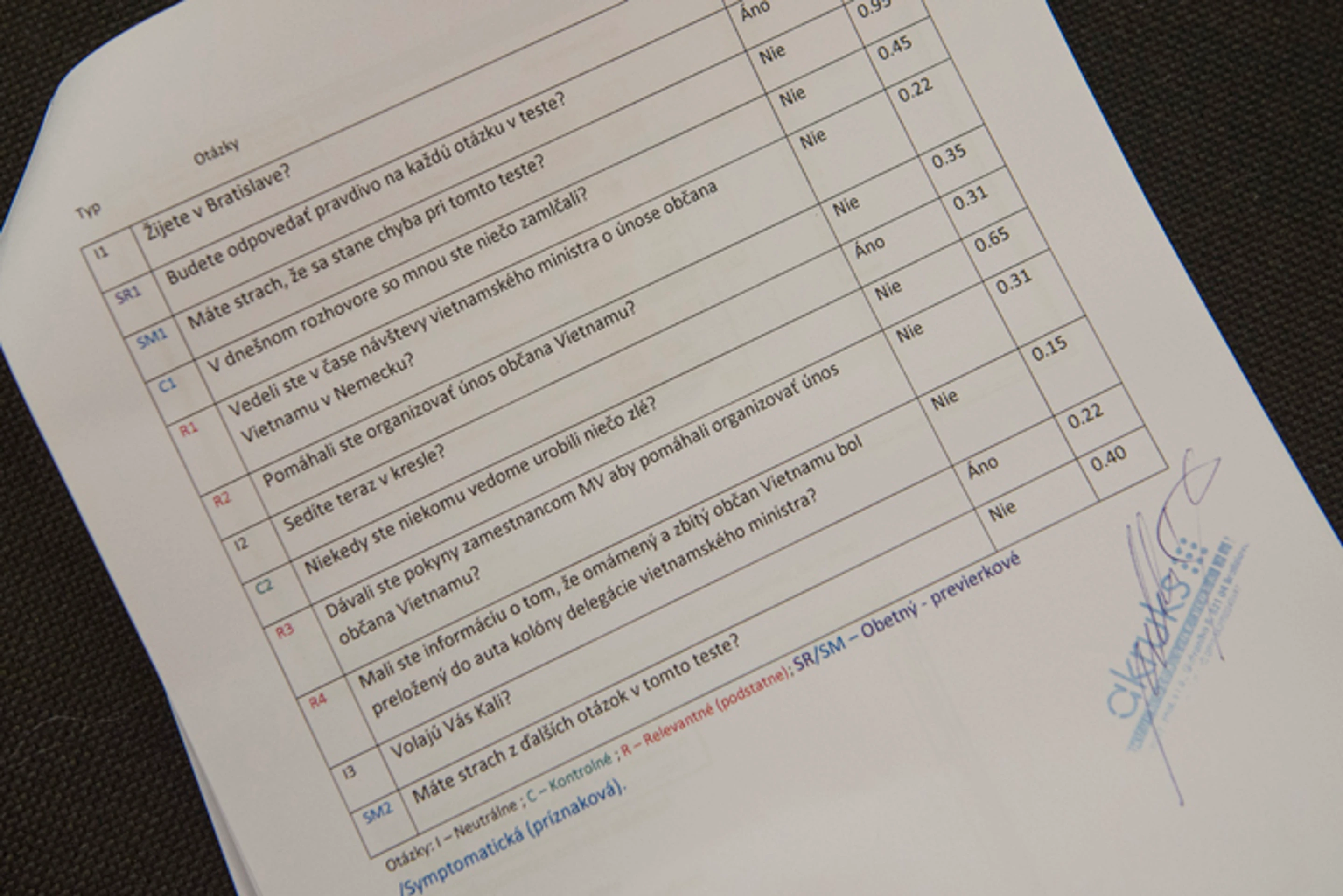 Otázky Roberta Kaliňáka na detektore lži.