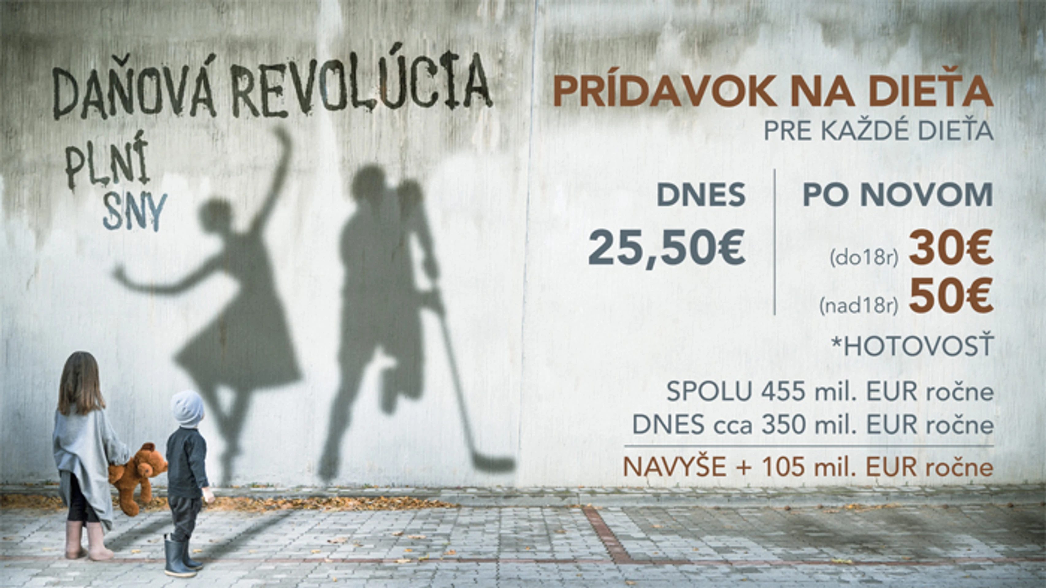 Prídavok na dieťa.