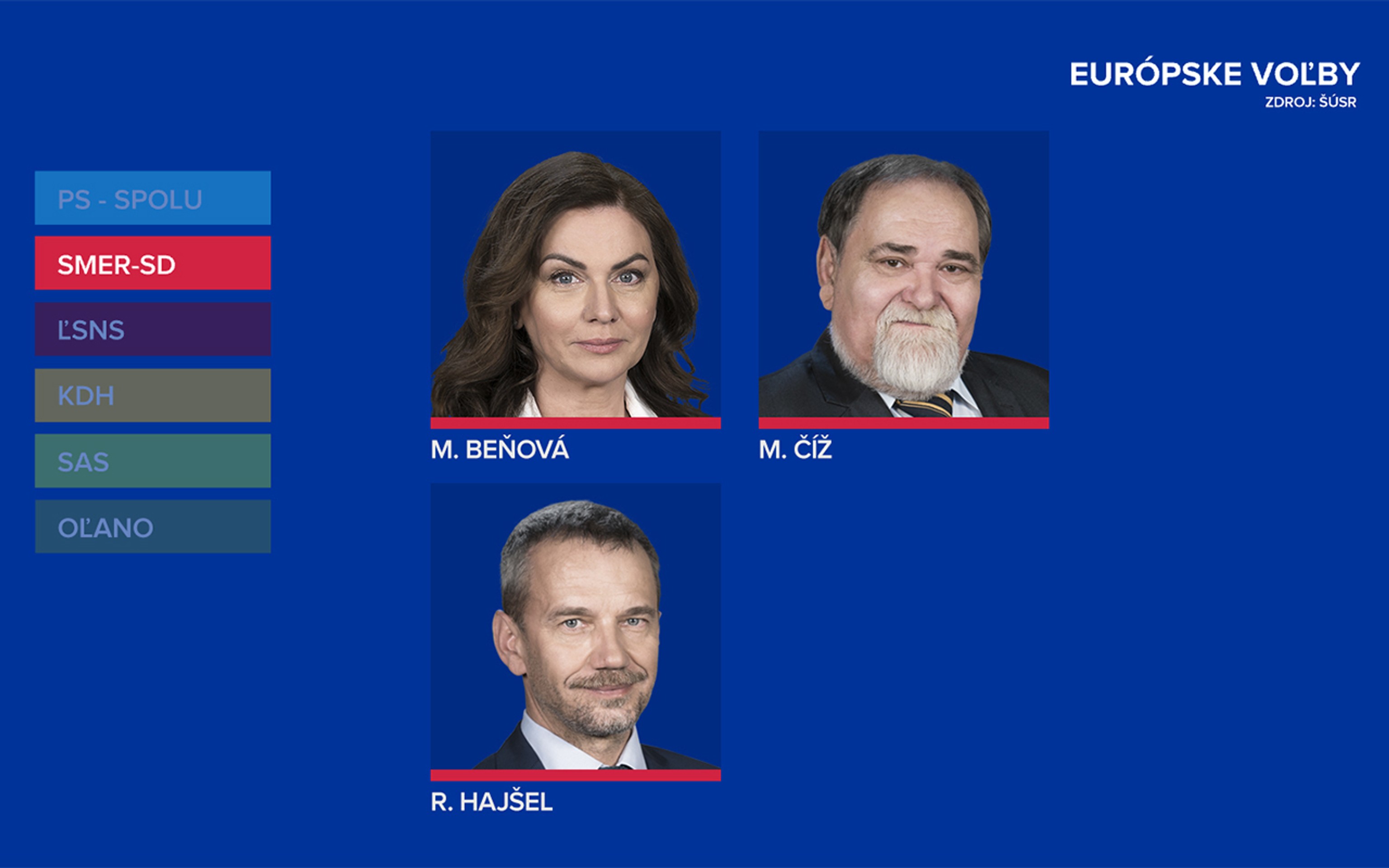 Toto sú mená poslancov, ktorých sme si zvolili do EP - KDH