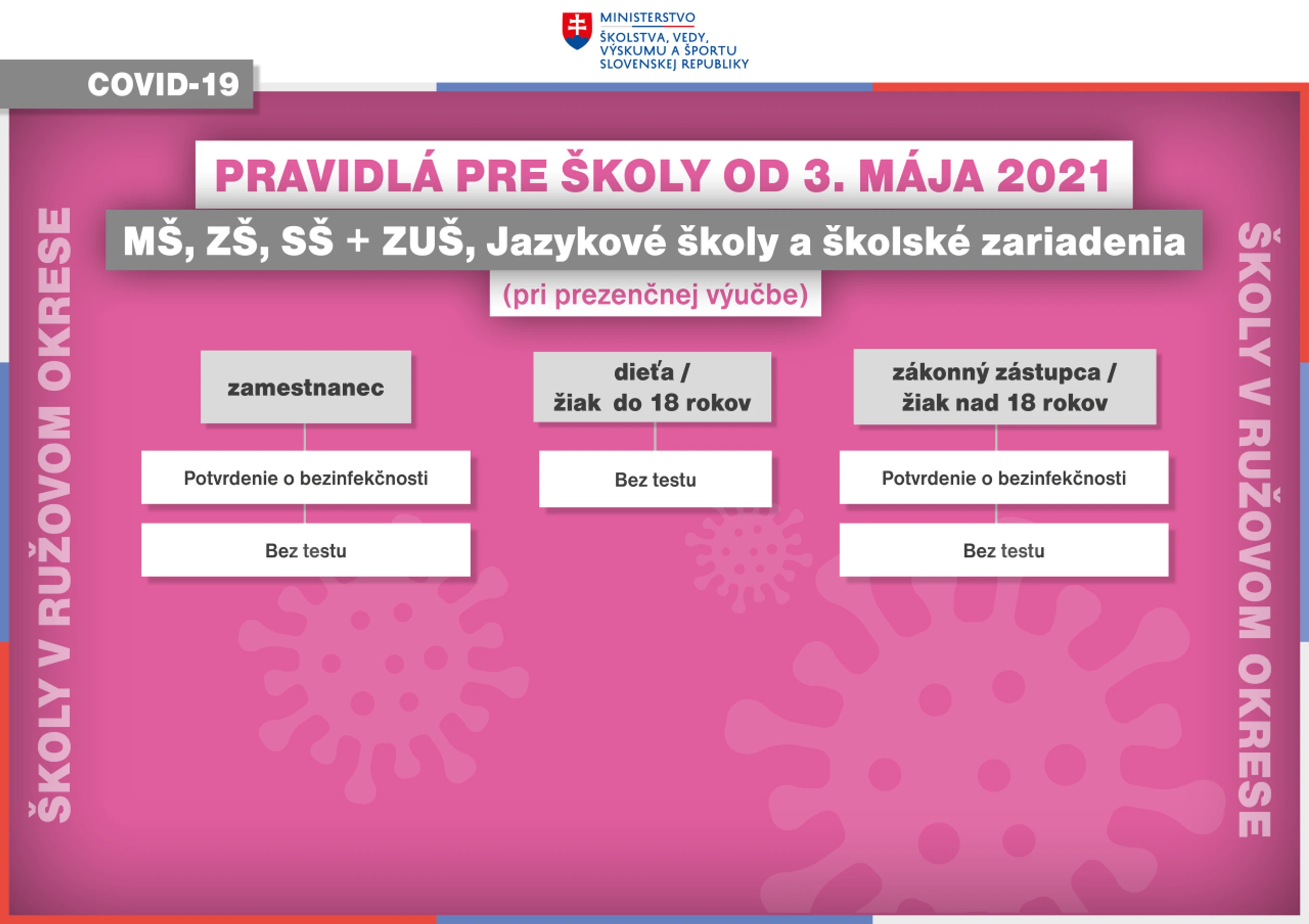 Pravidlá ružový okres.